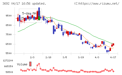 ＦＦＲＩセキュリティチャート