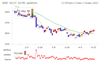 セレスチャート