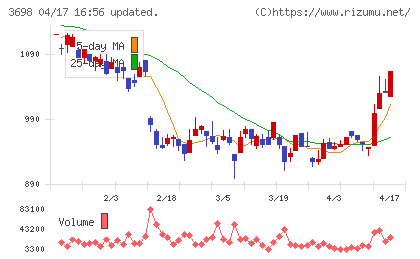 ＣＲＩ・ミドルウェアチャート