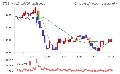 情報企画チャート