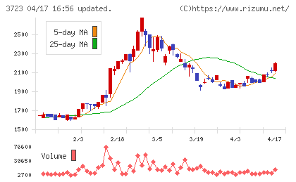 日本ファルコムチャート