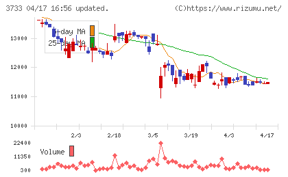 ソフトウェア・サービスチャート