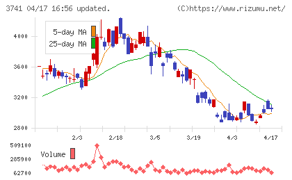 セックチャート