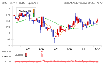 フライトソリューションズチャート