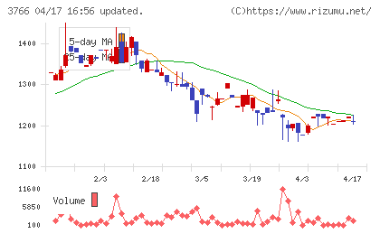 システムズ・デザインチャート