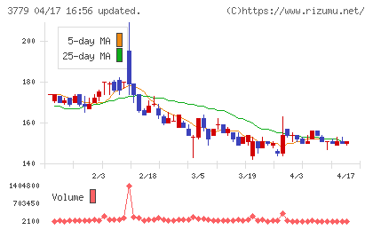 ジェイ・エスコム　ホールディングスチャート