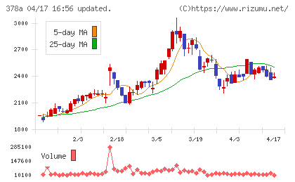 ヒットチャート
