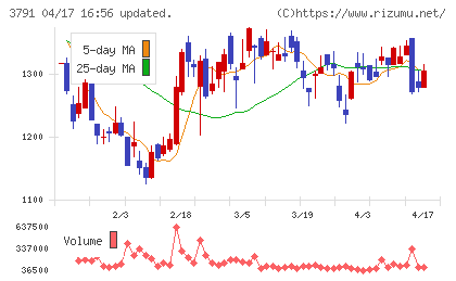 ＩＧポートチャート