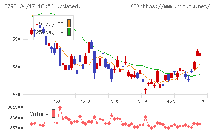 ＵＬＳグループチャート
