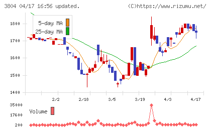 システム　ディチャート
