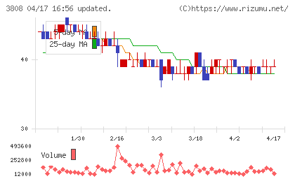 オーケーウェブチャート