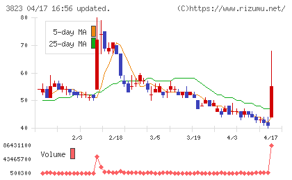 ＴＨＥ　ＷＨＹ　ＨＯＷ　ＤＯ　ＣＯＭＰＡＮＹチャート