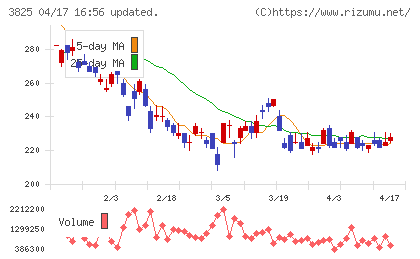 リミックスポイントチャート