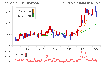 アイフリークモバイルチャート