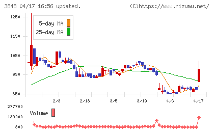 データ・アプリケーションチャート