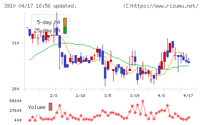 エムケイシステムチャート