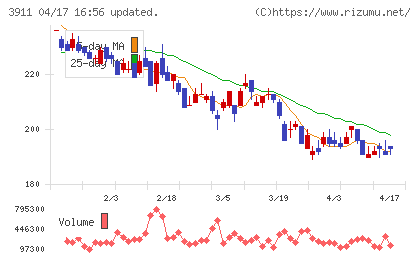 Ａｉｍｉｎｇチャート
