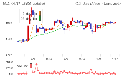 モバイルファクトリーチャート