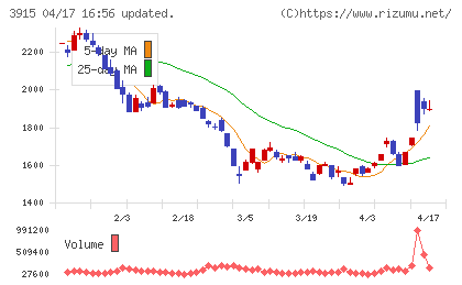 テラスカイチャート