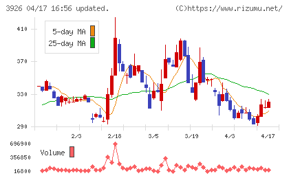 オープンドアチャート
