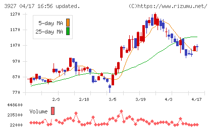 フーバーブレインチャート