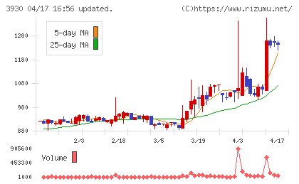 はてなチャート