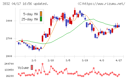 アカツキチャート