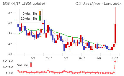 グローバルウェイチャート