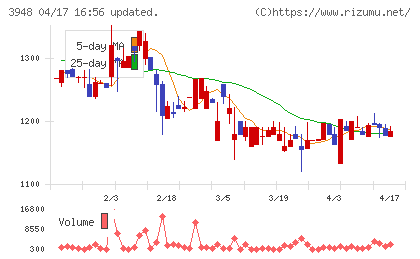 光ビジネスフォームチャート