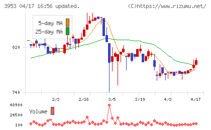 大村紙業チャート
