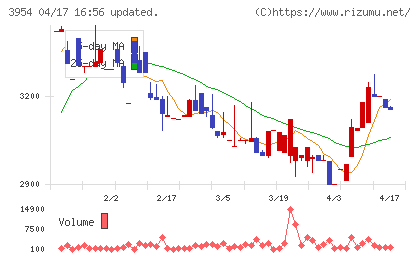 昭和パックスチャート