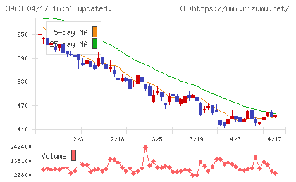シンクロ・フードチャート