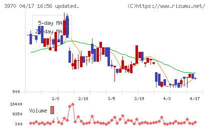 イノベーションチャート