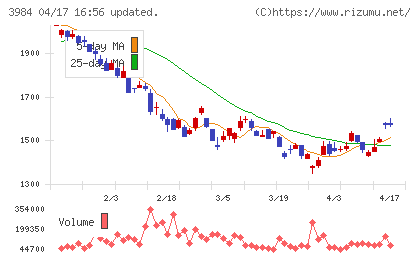 ユーザーローカルチャート