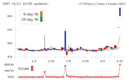 エコモットチャート