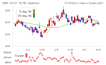 シェアリングテクノロジーチャート