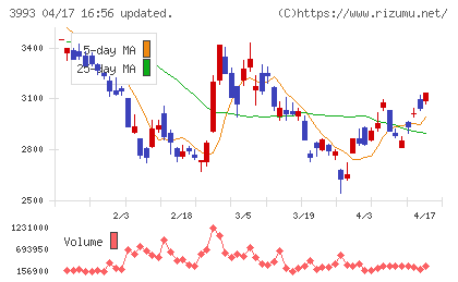 ＰＫＳＨＡ　Ｔｅｃｈｎｏｌｏｇｙチャート