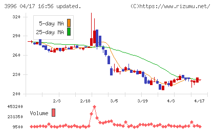 サインポストチャート