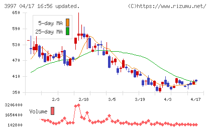 トレードワークスチャート