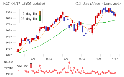 テイカチャート