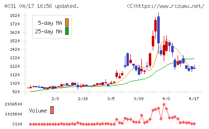 片倉コープアグリチャート