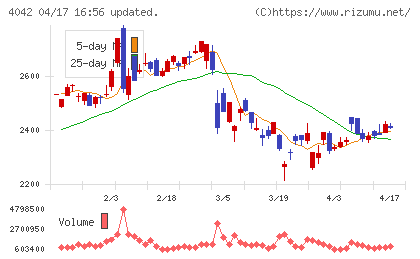 東ソーチャート