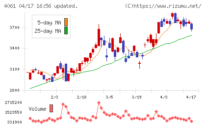 デンカチャート