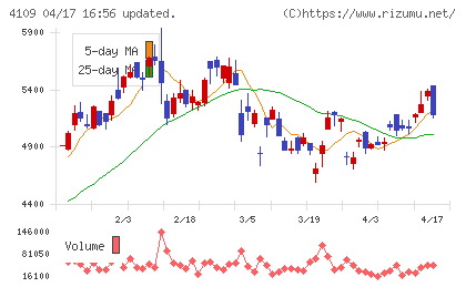 ステラ　ケミファチャート