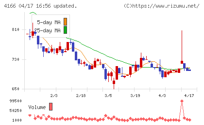 かっこチャート