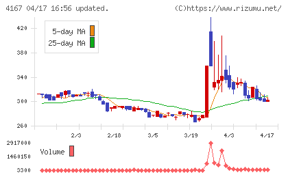 ココペリチャート