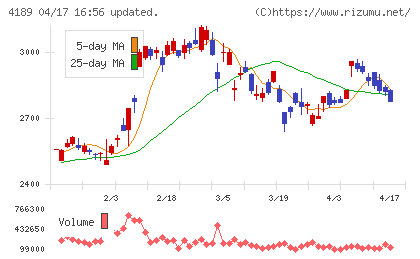 ＫＨネオケムチャート