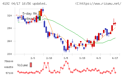 スパイダープラスチャート