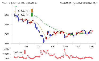 ビジョナルチャート