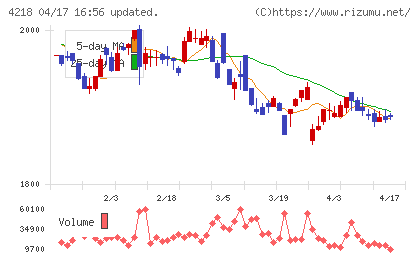 ニチバンチャート